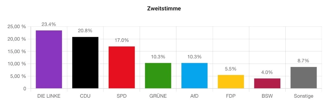 2025 02 Lender Gymnasium GmK Juniorwahl (7)